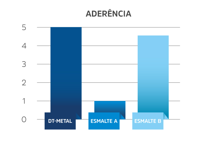 LP_DT-METAL_ADERÊNCIA