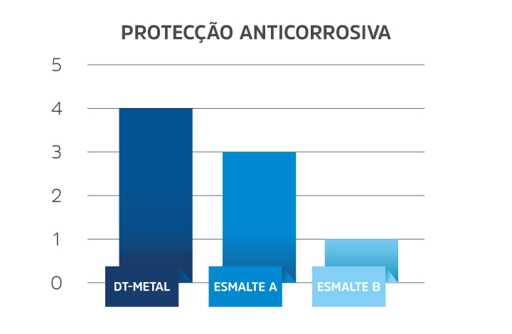 LP_DT-METAL_PROTECÇÃO